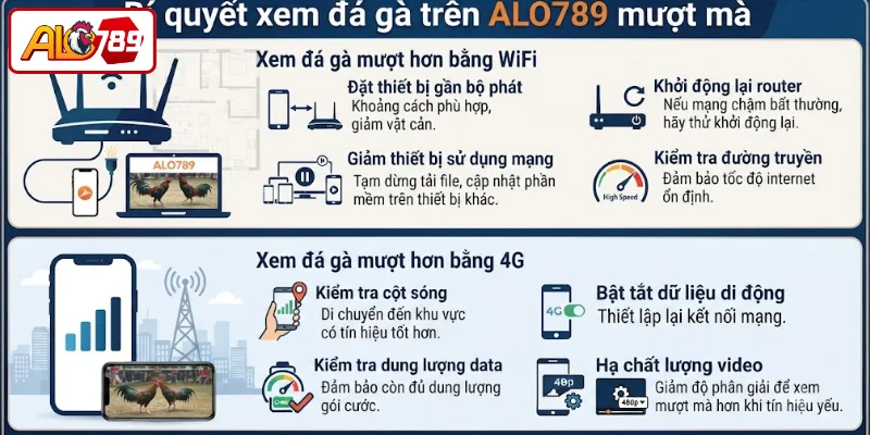 Bí quyết xem đá gà trên ALO789 mượt mà