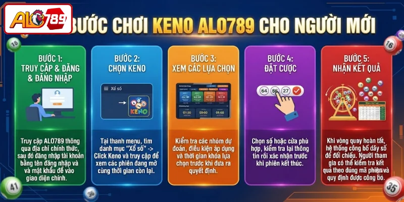 Các bước chơi Keno ALO789 cho người mới