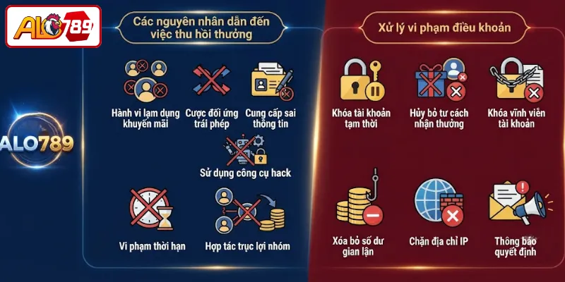 Các trường hợp thu hồi thưởng và xử lý vi phạm