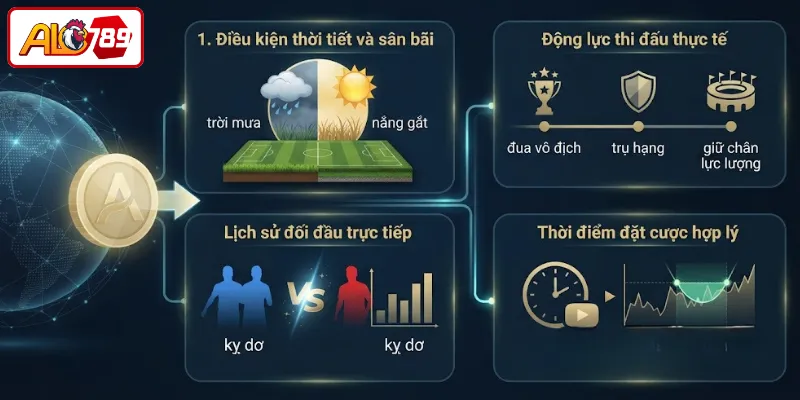 Các yếu tố ảnh hưởng đến việc soi kèo bóng đá ALO789