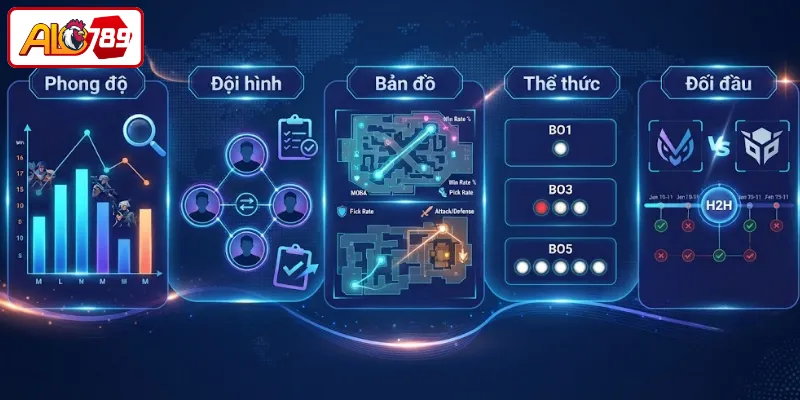 Các yếu tố cần xem xét khi phân tích Esports ALO789