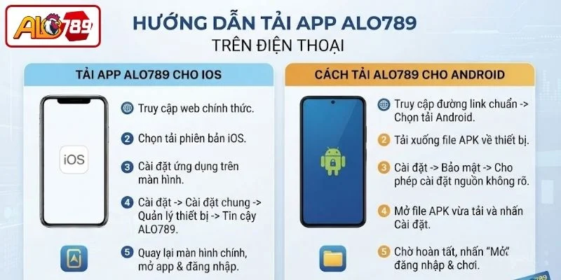 Cách tải app ALO789 trên Android và IOS dễ dàng