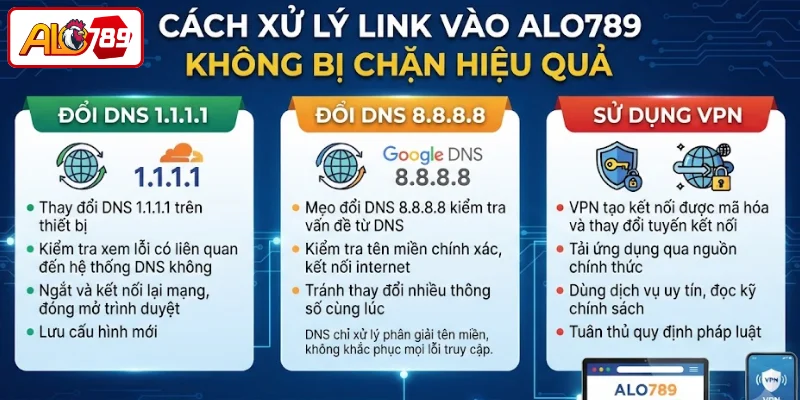 Cách xử lý link vào ALO789 không bị chặn hiệu quả