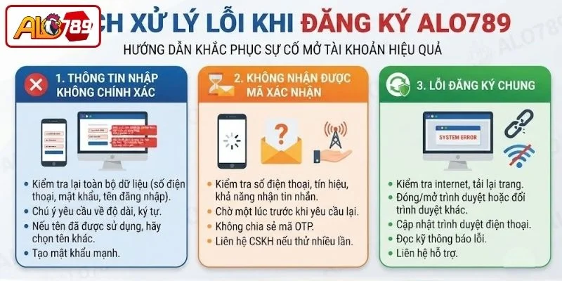 Cách xử lý lỗi khi đăng ký ALO789 cần nắm rõ