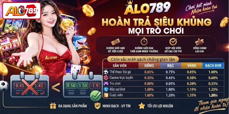 Chi tiết khuyến mãi hoàn tiền tại ALO789