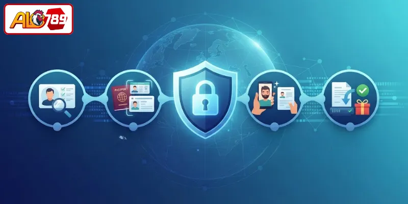 Chính sách KYC và AML trong quy trình xác minh danh tính ALO789