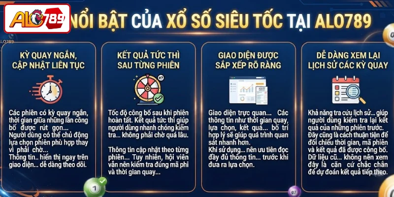 Điểm nổi bật của xổ số siêu tốc tại ALO789