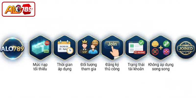Điều kiện tham gia khuyến mãi tại ALO789