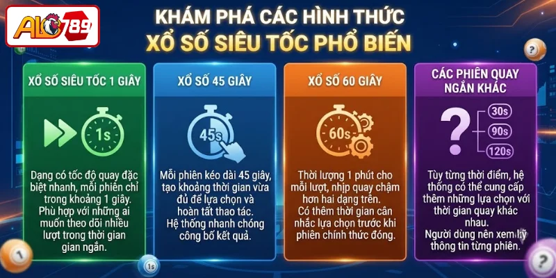 Khám phá các hình thức xổ số siêu tốc phổ biến