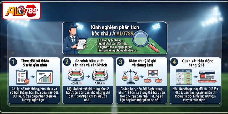 Kinh nghiệm phân tích kèo châu Á ALO789