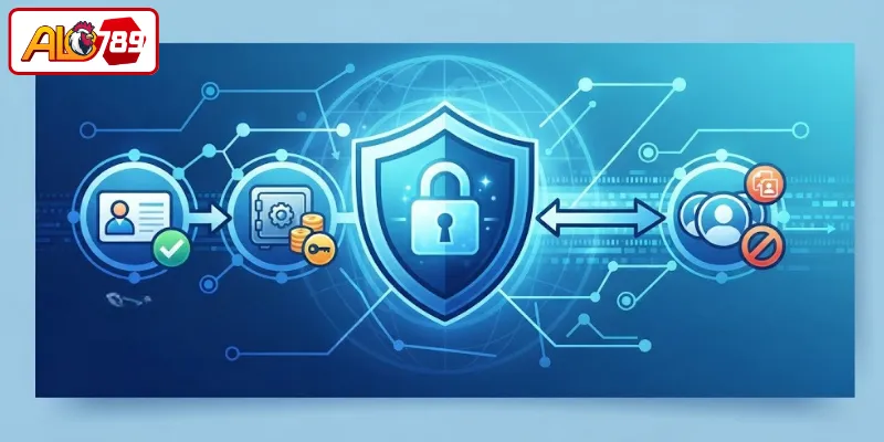 KYC hỗ trợ xác thực chủ tài khoản
