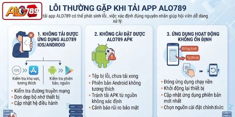 Lỗi thường gặp khi tải app ALO789 bạn cần nắm rõ