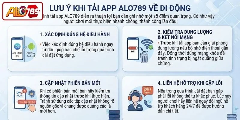 Lưu ý quan trọng khi cài đặt app ALO789 về di động