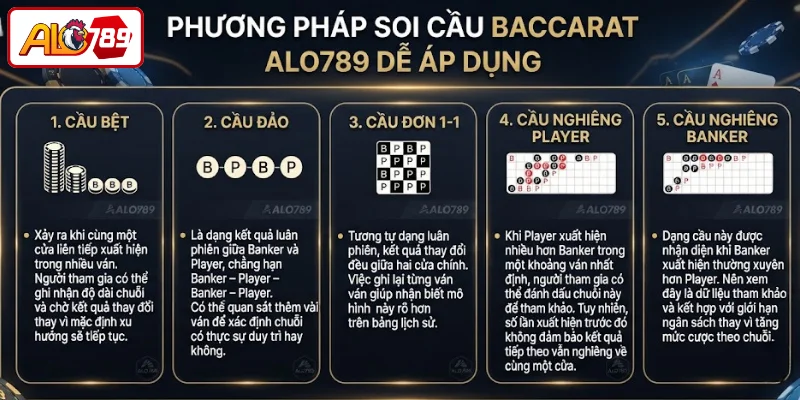 Phương pháp soi cầu Baccarat ALO789 dễ áp dụng