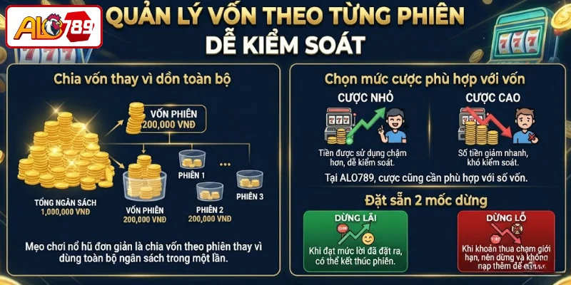 Quản lý vốn theo từng phiên dễ kiểm soát