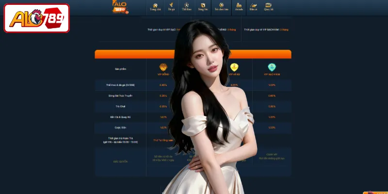 Quyền lợi hội viên VIP ALO789 ở từng cấp