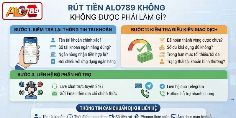 Rút tiền ALO789 không được bạn cần kiểm tra lại thông tin