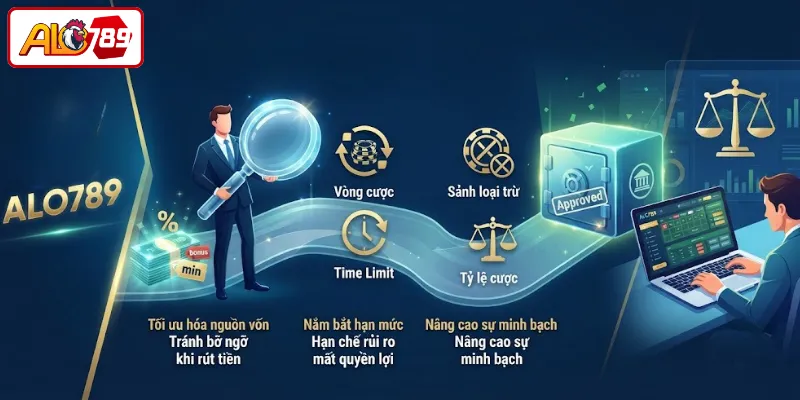Tầm quan trọng của điều khoản khuyến mãi tại ALO789