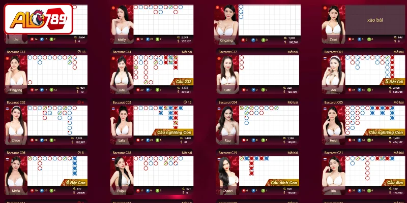 Vài nét về Baccarat ALO789