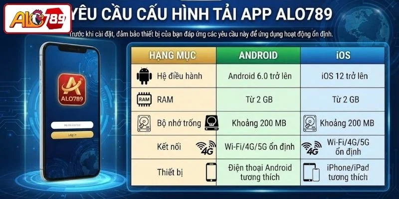 Yêu cầu cấu hình tải app ALO789 cần tuân thủ